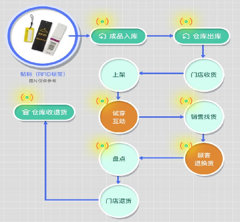 防偽標簽印刷流程，防偽標簽廠家提升制作效率