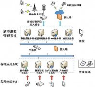 聯(lián)耘防偽溯源系統(tǒng)，讓品牌更具價(jià)值。