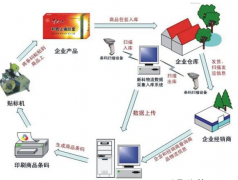 哪些產(chǎn)品需要貼防竄貨防偽標(biāo)簽?zāi)?？適合哪些行業(yè)？